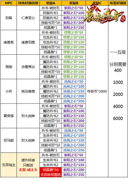 《原始传奇》战士勇闯九州,携重剑争一日之胜！