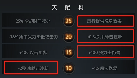 dota2风行者出装,dota2风行者出装攻略