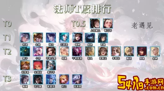 王者荣耀t度排行榜