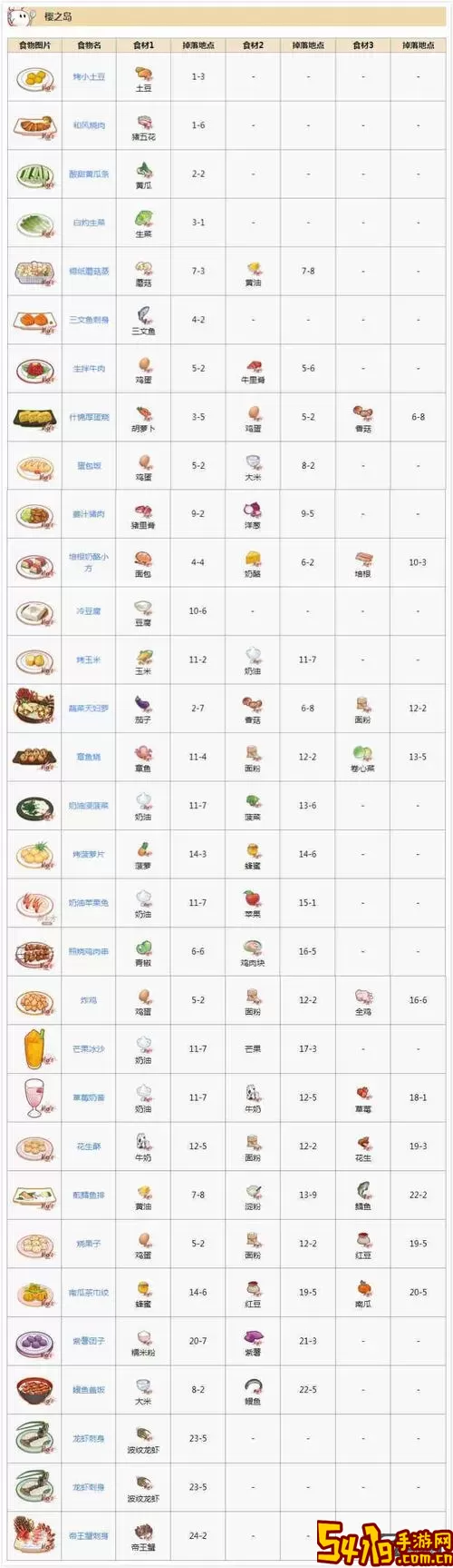 糖糖餐厅怎么解锁菜谱