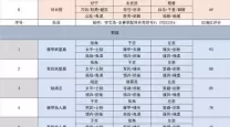 神将三国s2阵容排行