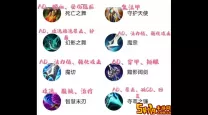lol手游有什么装备