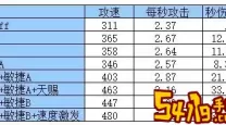 ro手游300攻速