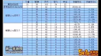 ro手游 闪避表