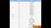 ro手游神官毕业装备