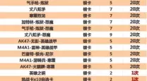 穿越火线手游幸运点