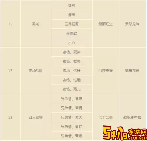 大话手游队伍名字大全