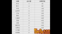 大话手游充值奖励解析