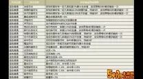 传世手游符文
