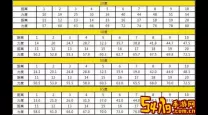 弹弹堂手游公式表