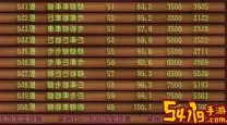 七雄争霸重楼100层需要多少战力