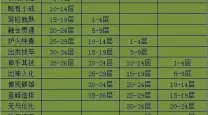 九阴真经门派内功层数