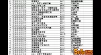 英雄联盟脚本卡盟批卡