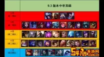 lol法核中单英雄有哪些