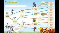 ff14职业属性