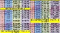 七雄争霸千重楼攻略