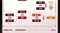 2020lol总决赛在哪