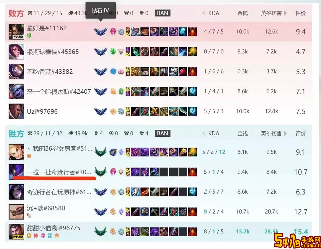 lol杰斯出装穿甲