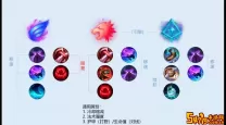 lol自带的几套符文适合谁用