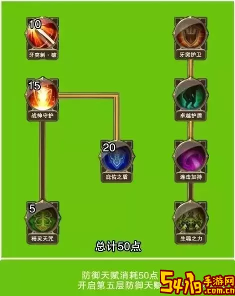 天使天赋出装s12