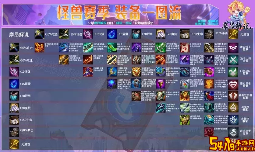 lol符文模拟器s10