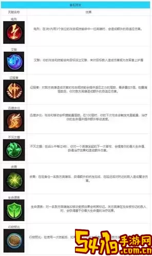 英雄联盟符文百度百科