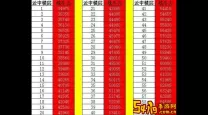 七雄争霸云楼战力表最新