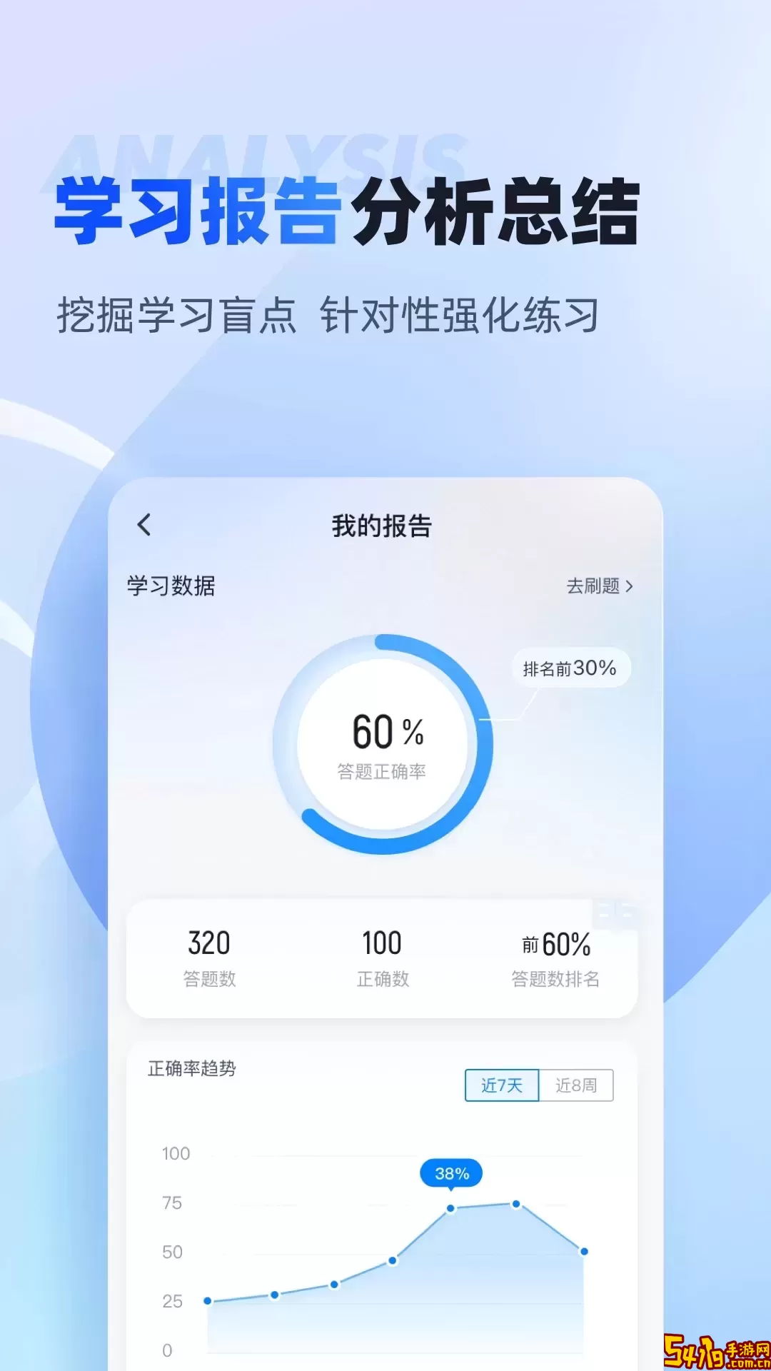 成人高考专升本考试聚题库下载免费