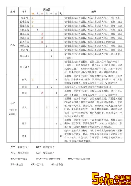 空之轨迹系列顺序