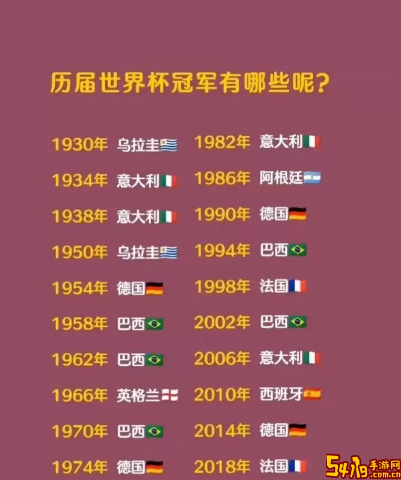 历届世界杯冠军榜