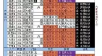 峨眉宗派技能有用吗