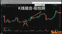 9阴真经和9阳真经k线