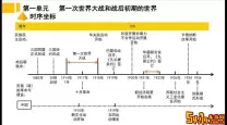 第一次世界大战开启时间