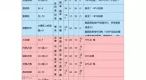 碧之轨迹魔法配置表