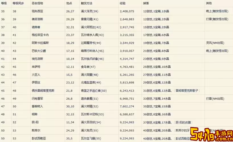 ff14 6.0主线任务一览表