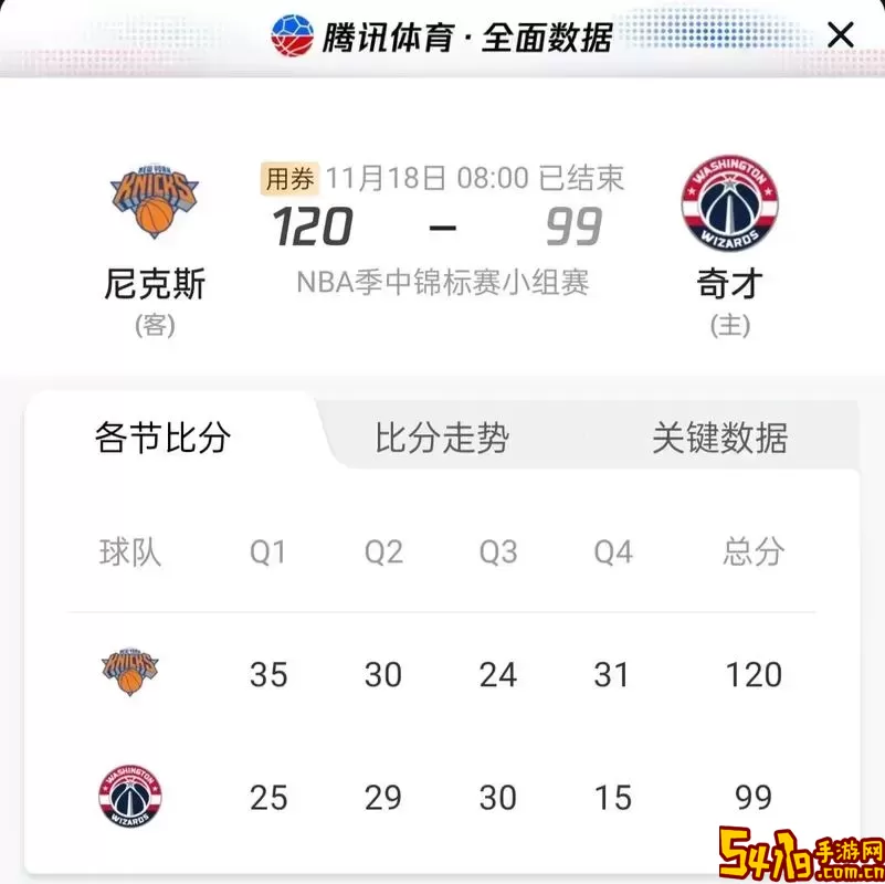 nba奇才战绩