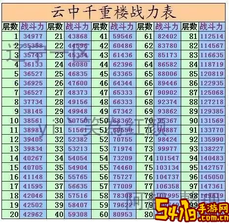 七雄争霸千重楼过楼图