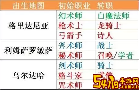 ff14弓箭手转职三选一