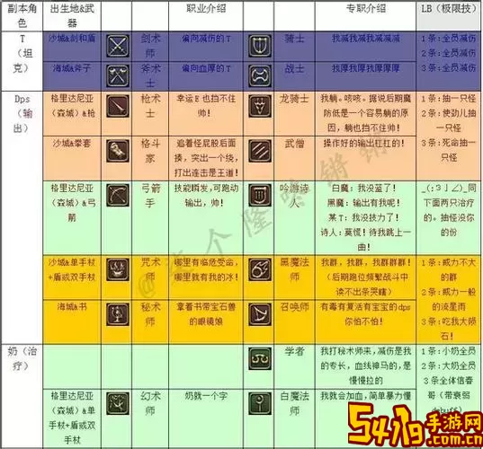 ff14初始职业转职