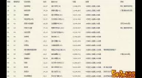 ff14 6.0主线任务一览表