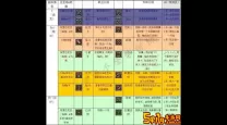 ff14初始职业转职