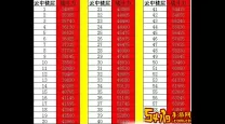 七雄争霸重楼战力表