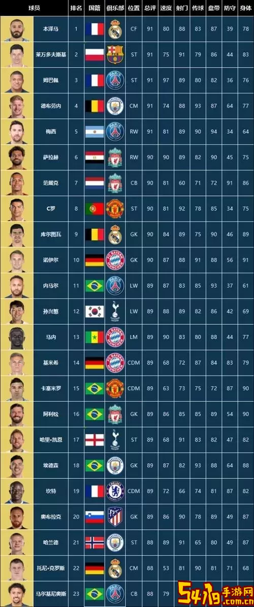 最新fifa世界排名榜前一百-最新fifa世界排名榜前一百名球员