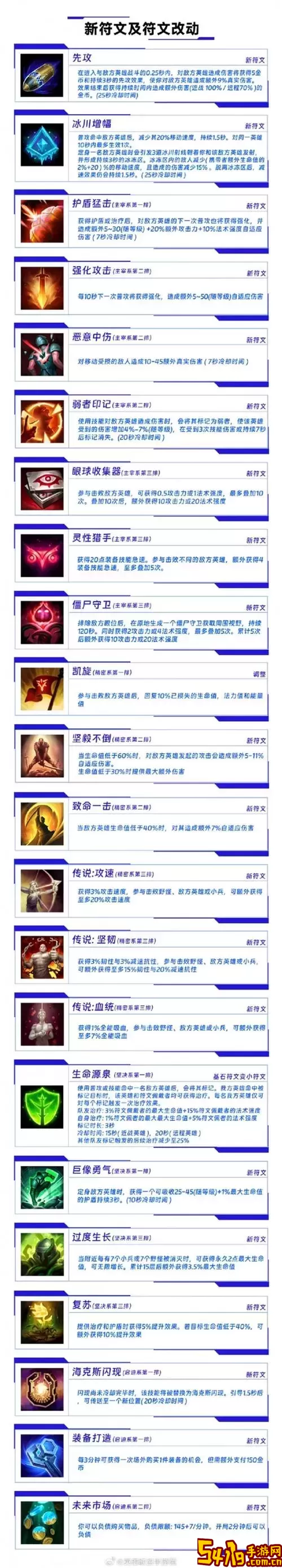 英雄联盟如何带符文
