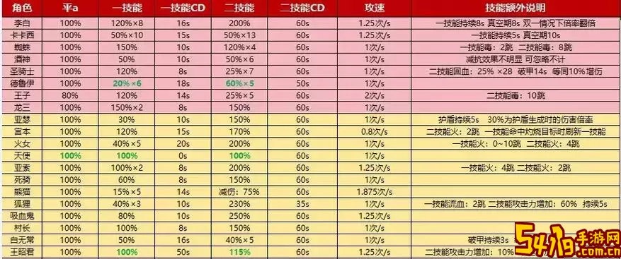 技能急速是什么意思