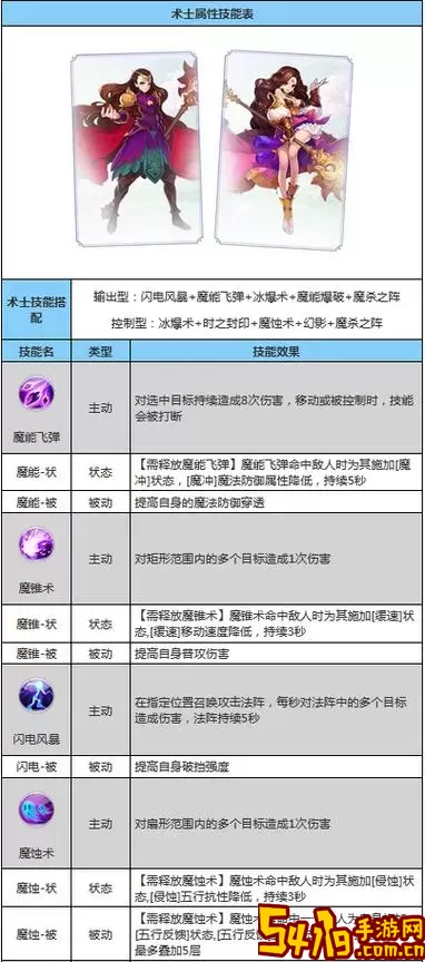 自由幻想手游剑技能加点攻略-自由幻想手游剑客115级绝技