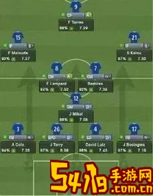 足球经理2012防守反击战术-足球经理2012防守反击战术攻略