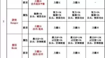 最后的神迹人物培养-最后的神迹队伍