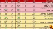 技能急速是什么意思