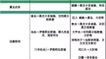 最后的神迹人物培养-最后的神迹全人物推荐